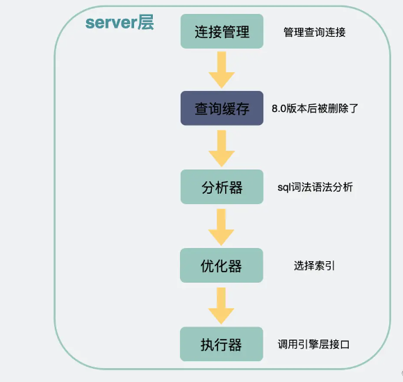 mysql查询慢的因素有哪些