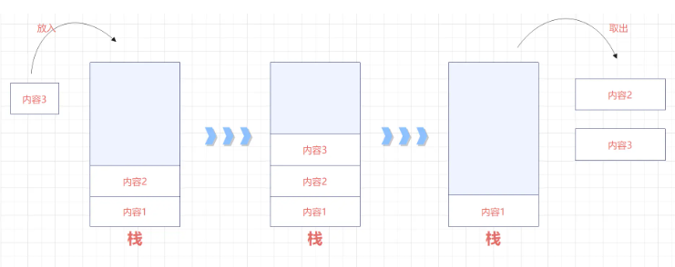 JavaScript事件循环同步任务与异步任务怎么实现