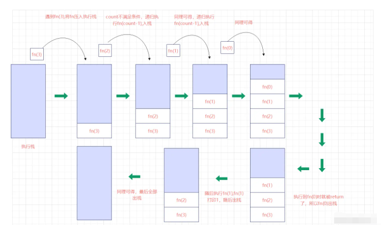 JavaScript事件循环同步任务与异步任务怎么实现