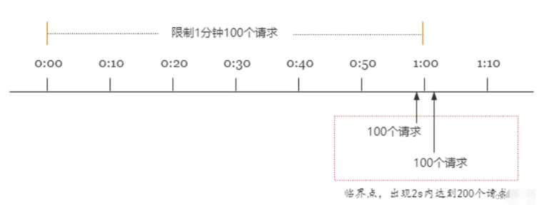 SpringCloud Hystrix怎么使用