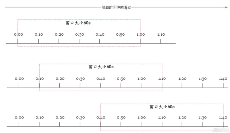 SpringCloud Hystrix怎么使用