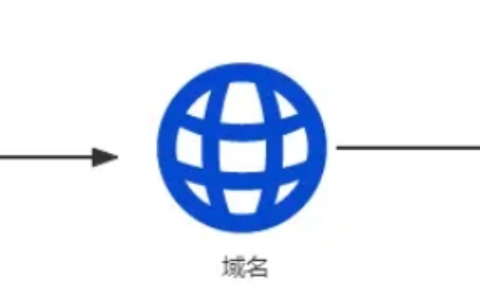 java IP归属地功能如何实现