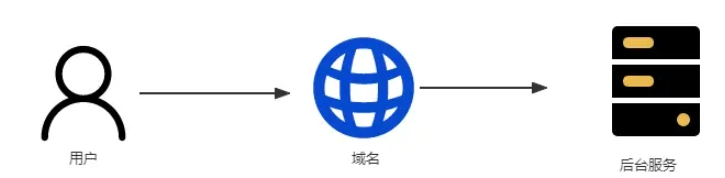 java IP归属地功能如何实现