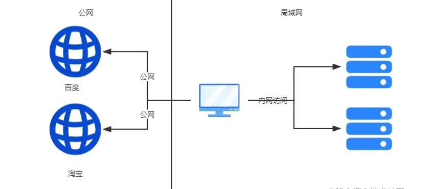 java IP归属地功能如何实现