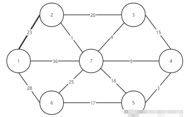 Java中Prime算法的原理是什么与怎么实现