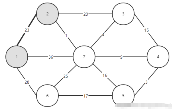 Java中Prime算法的原理是什么与怎么实现