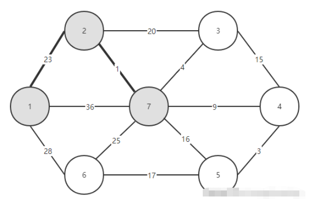 Java中Prime算法的原理是什么与怎么实现