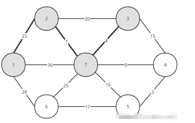 Java中Prime算法的原理是什么与怎么实现