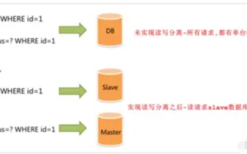 SpringBoot项目中怎么实现MySQL读写分离