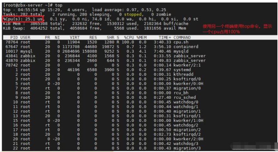 Docker资源限制Cgroup怎么使用