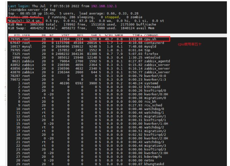 Docker资源限制Cgroup怎么使用