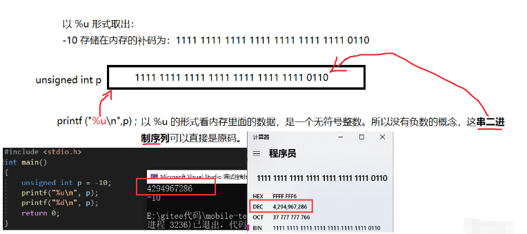 C语言中sizeof与整型数据存储及数据类型取值范围