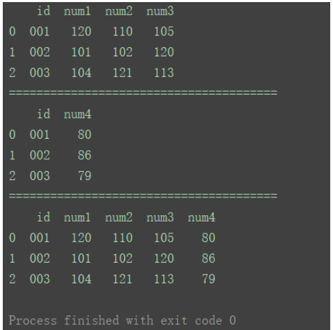 python中DataFrame数据合并merge()和concat()方法怎么用