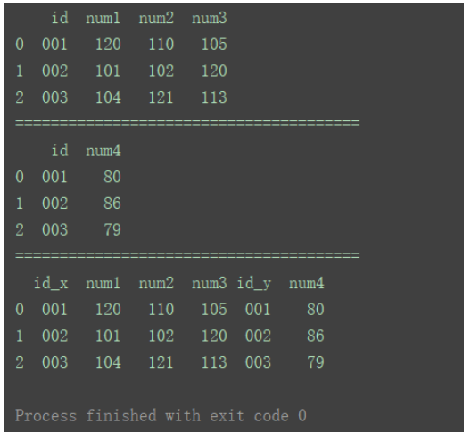 python中DataFrame数据合并merge()和concat()方法怎么用