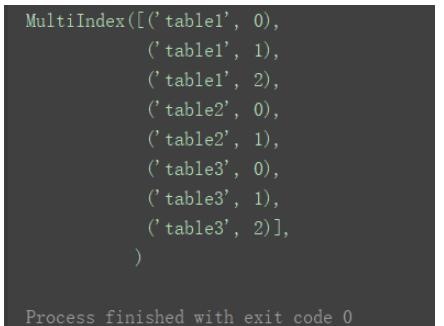 python中DataFrame数据合并merge()和concat()方法怎么用