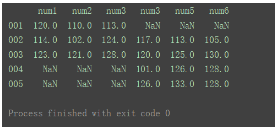 python中DataFrame数据合并merge()和concat()方法怎么用