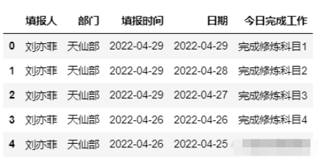 怎么用Python实现自动化处理每月考勤缺卡数据