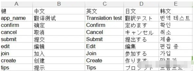 Android开发使用strings.xml多语言翻译的方法是什么