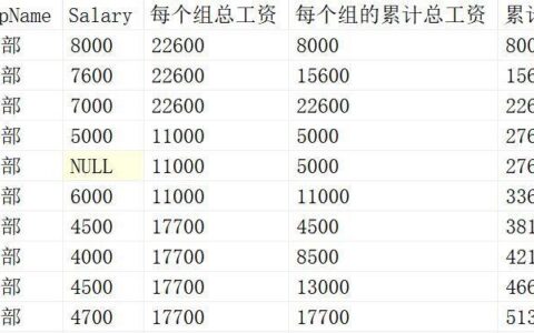 SQL中的开窗函数是什么