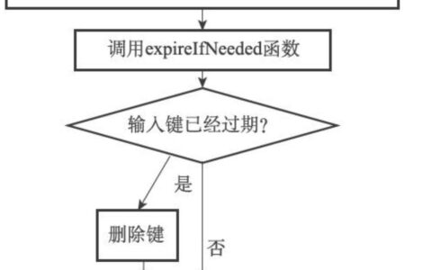 Redis过期键删除策略的原理是什么