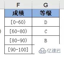 vlookup函数如何使用