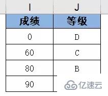 vlookup函数如何使用