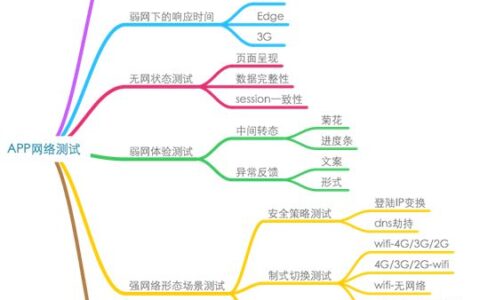 App自动化测试工具选择方法有哪些