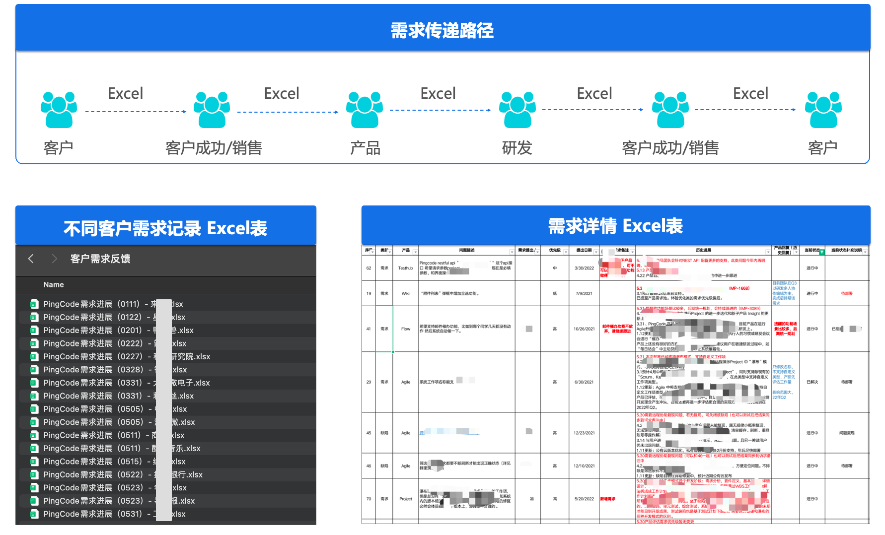 要如何打造一款saas企业管理软件？