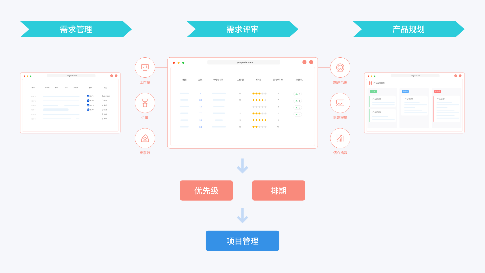 要如何打造一款saas企业管理软件？