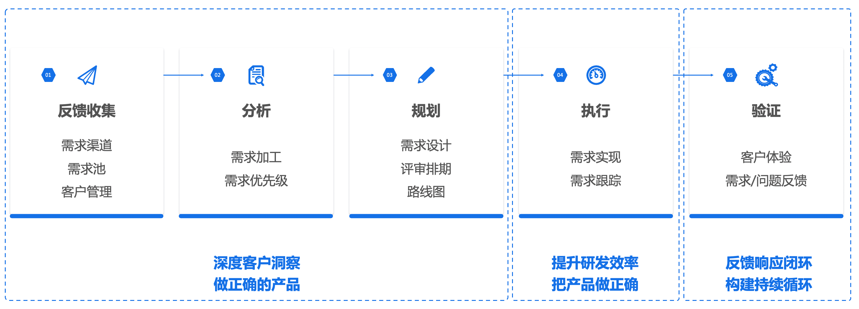 要如何打造一款saas企业管理软件？