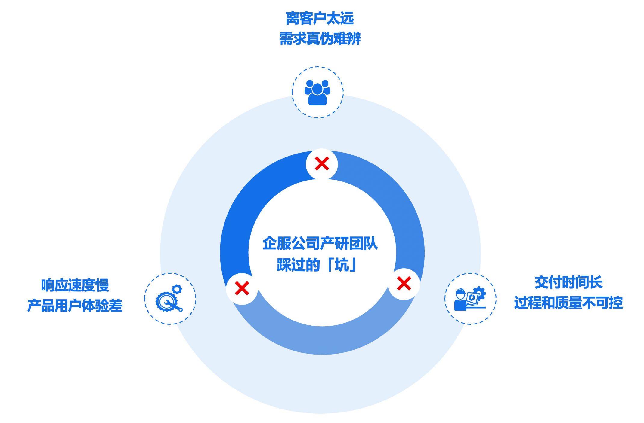 要如何打造一款saas企业管理软件？