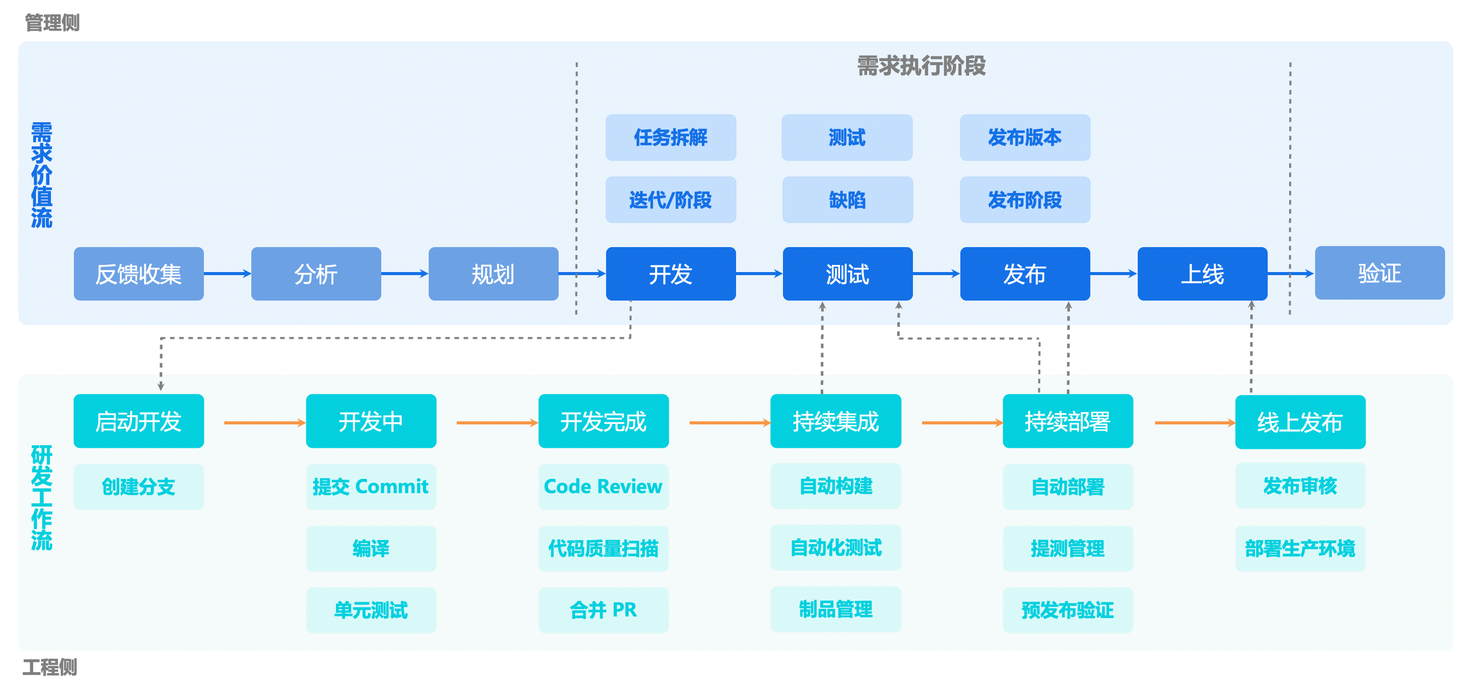 要如何打造一款saas企业管理软件？