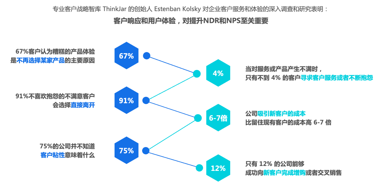 要如何打造一款saas企业管理软件？