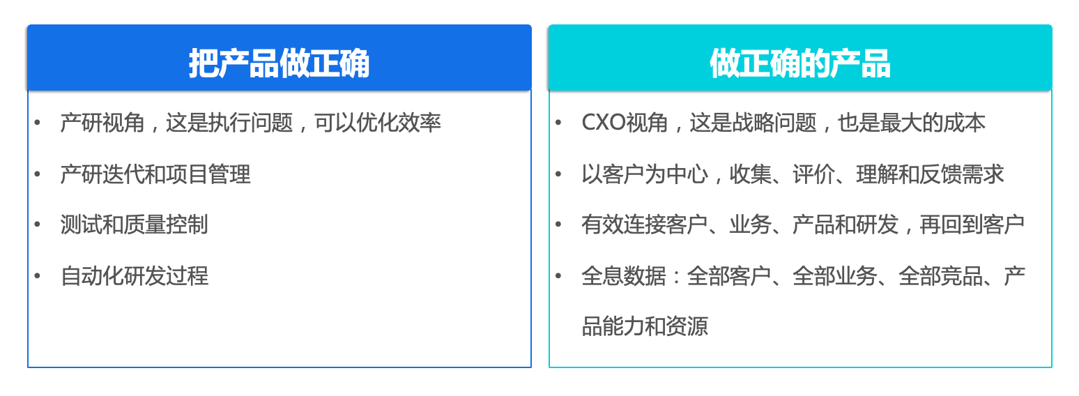 要如何打造一款saas企业管理软件？