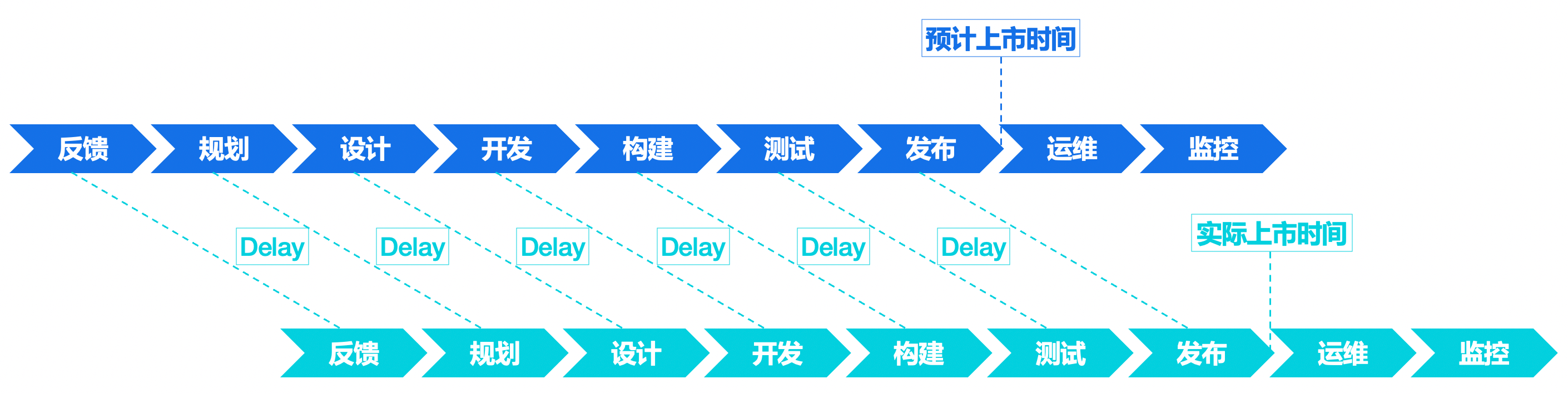 要如何打造一款saas企业管理软件？