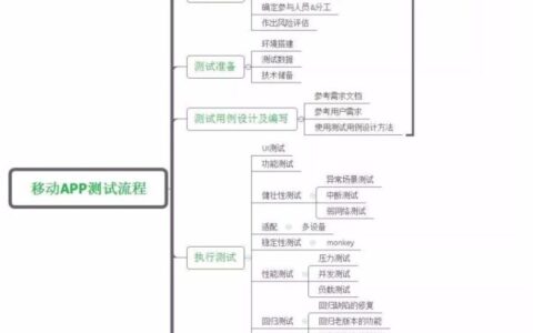 做好APP测试的8条法则是什么