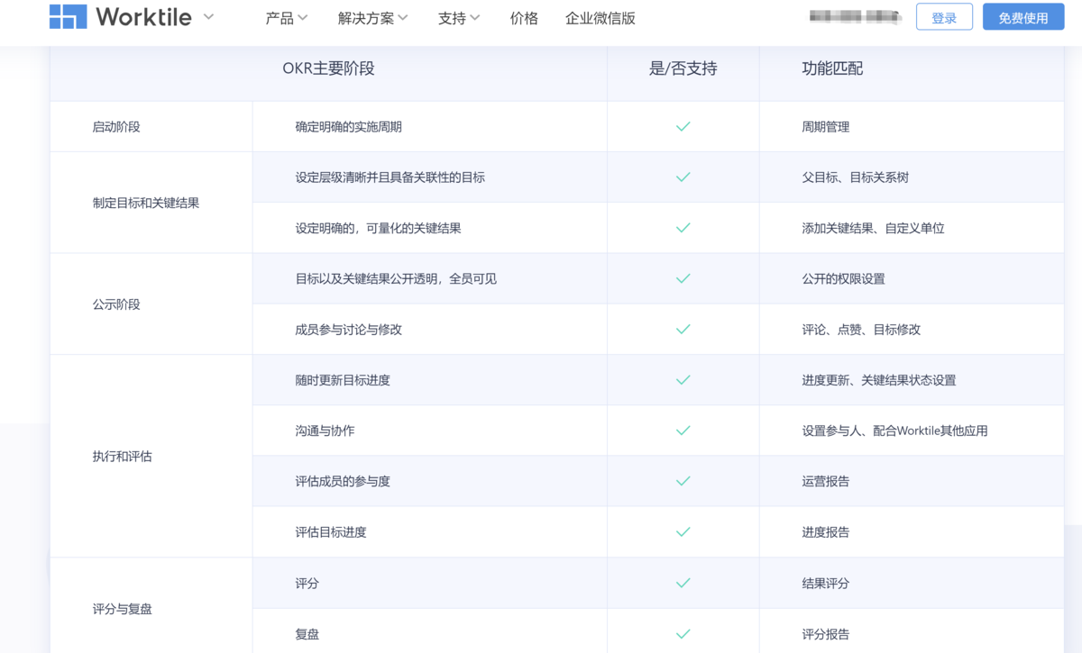 观点：成功推行OKR是否一定需要专业工具辅助？