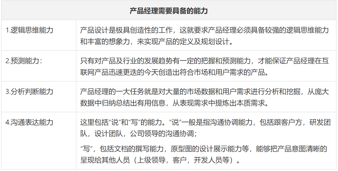 项目经理和产品经理的3大核心差异，项目经理的主要职责