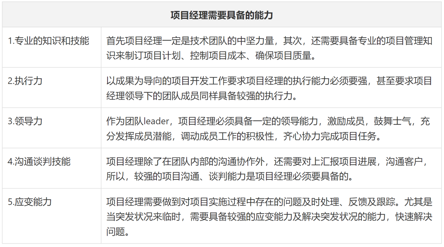 项目经理和产品经理的3大核心差异，项目经理的主要职责