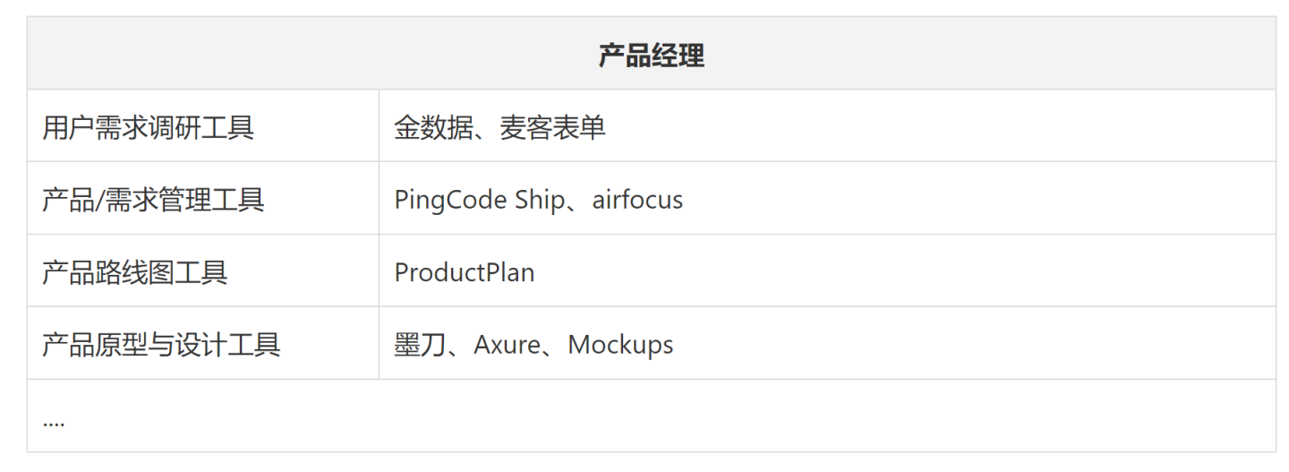 项目经理和产品经理的3大核心差异，项目经理的主要职责