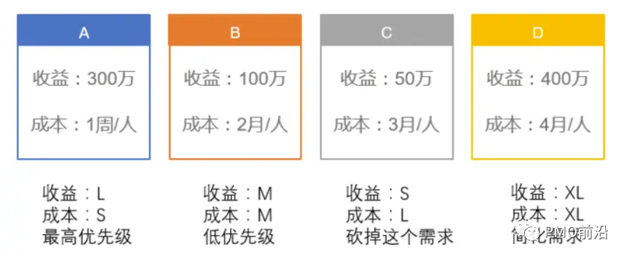 敏捷估算的定义、方法及知识技巧是什么