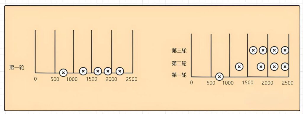 敏捷估算的定义、方法及知识技巧是什么