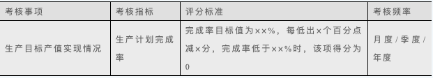 绩效考核指标量化的方法有哪些