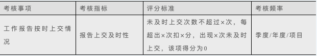 绩效考核指标量化的方法有哪些