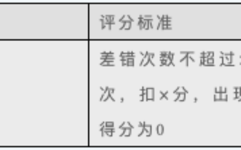 绩效考核指标量化的方法有哪些