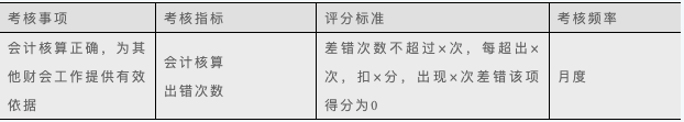 绩效考核指标量化的方法有哪些