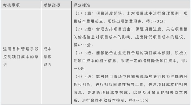 绩效考核指标量化的方法有哪些