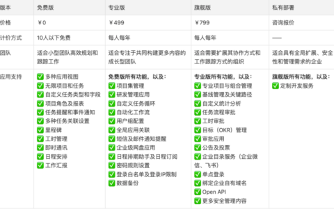 Worktile 2023年最新收费标准是什么