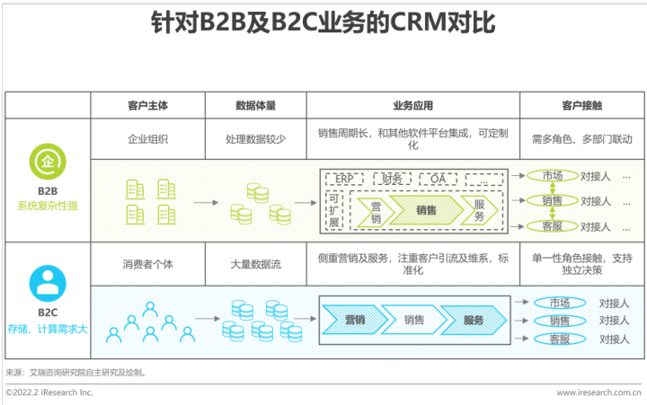 中大企业都在用哪些客户管理软件？8款知名CRM客户管理系统对比