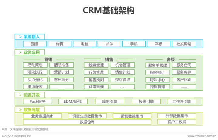 中大企业都在用哪些客户管理软件？8款知名CRM客户管理系统对比